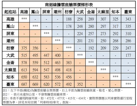 南桃園費用查詢|列車運行狀況